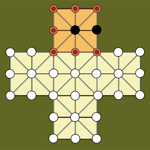 Position de départ
