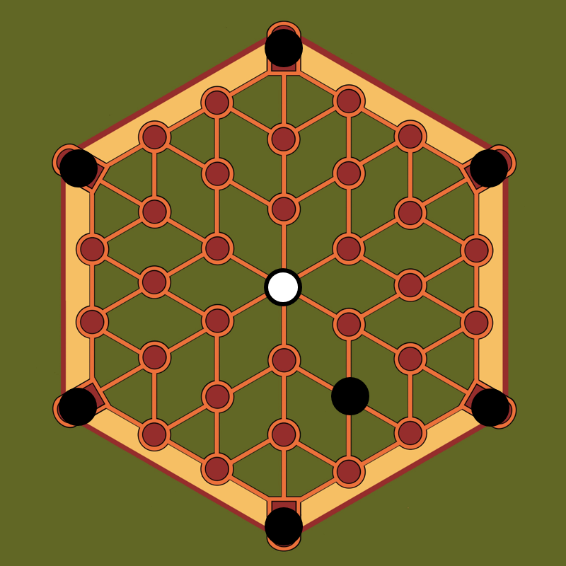 Position de départ du jeu des chasseurs