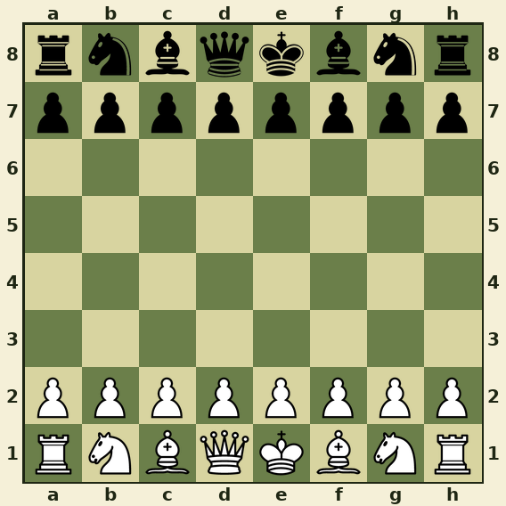 Position initiale des pièces sur l'échiquier