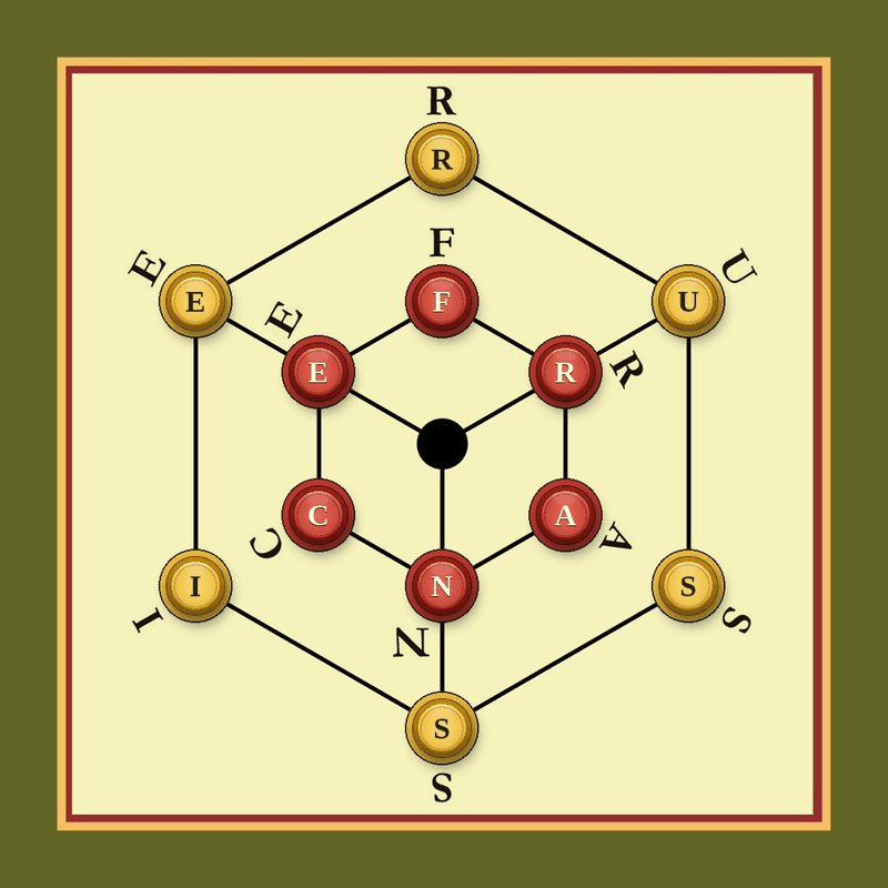 Position gagnante