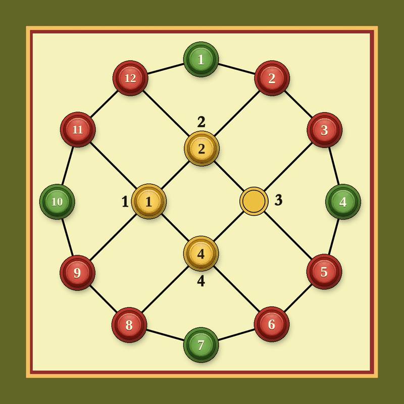 Une position gagnante (pion jaune 3 retiré)