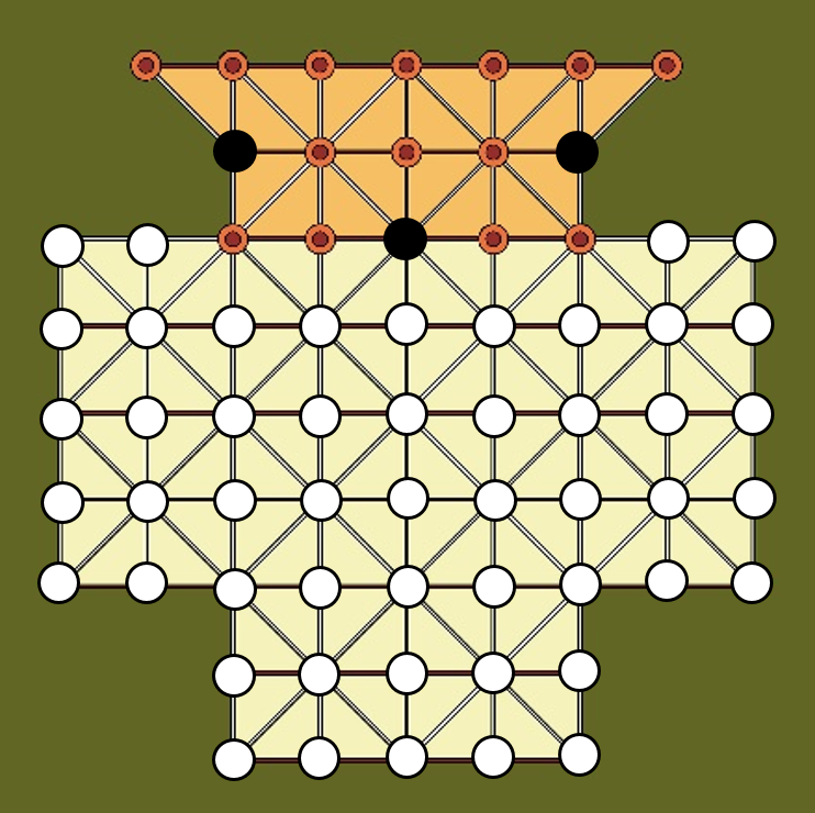 Position de départ