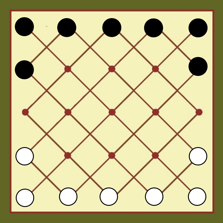 Position de départ du Five-Field Kono