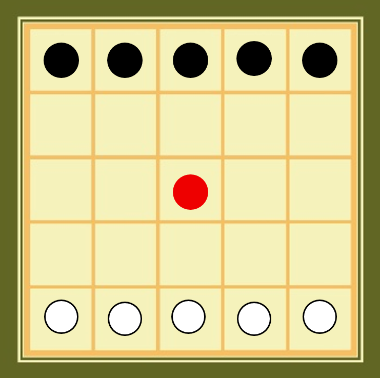 Position de départ