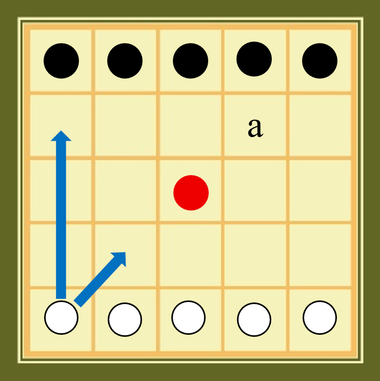 Coup 1